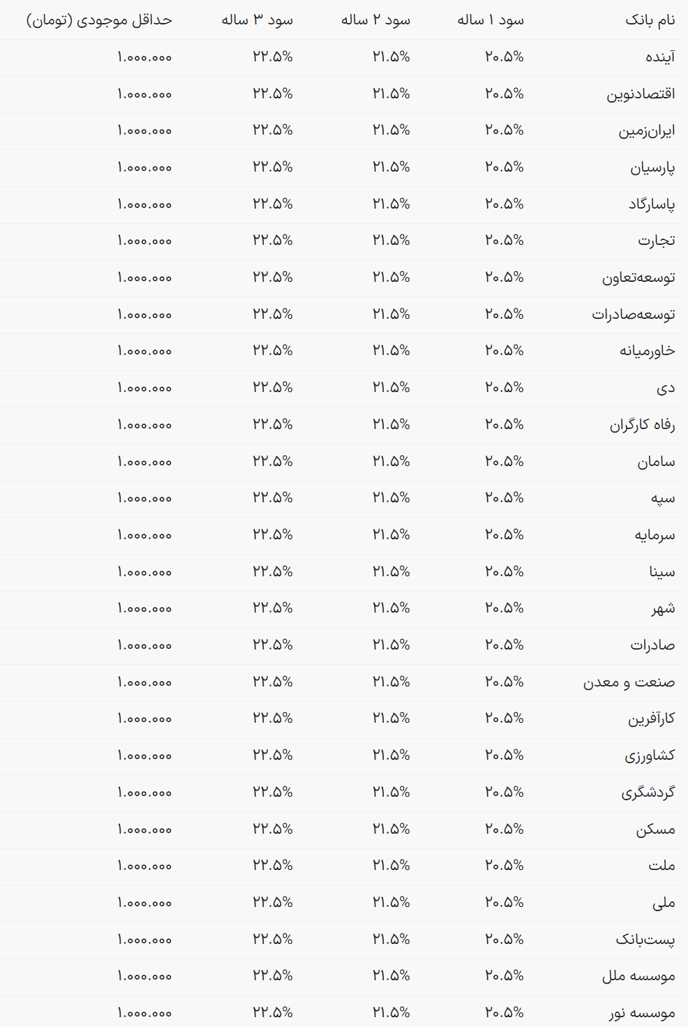 عکس سود بانکی