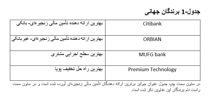 برندگان جهانی