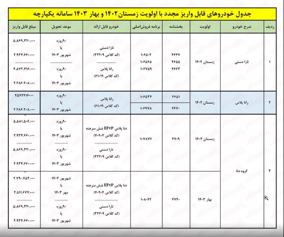 محصولات فروش ویژه ایران خودرو