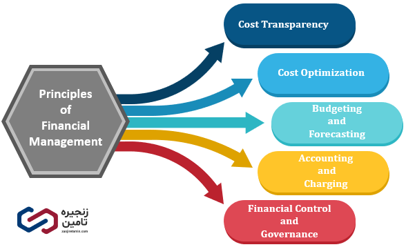 اصول مدیریت مالی