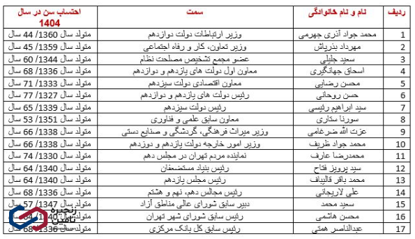 کاندیدای ریاست جمهوری 