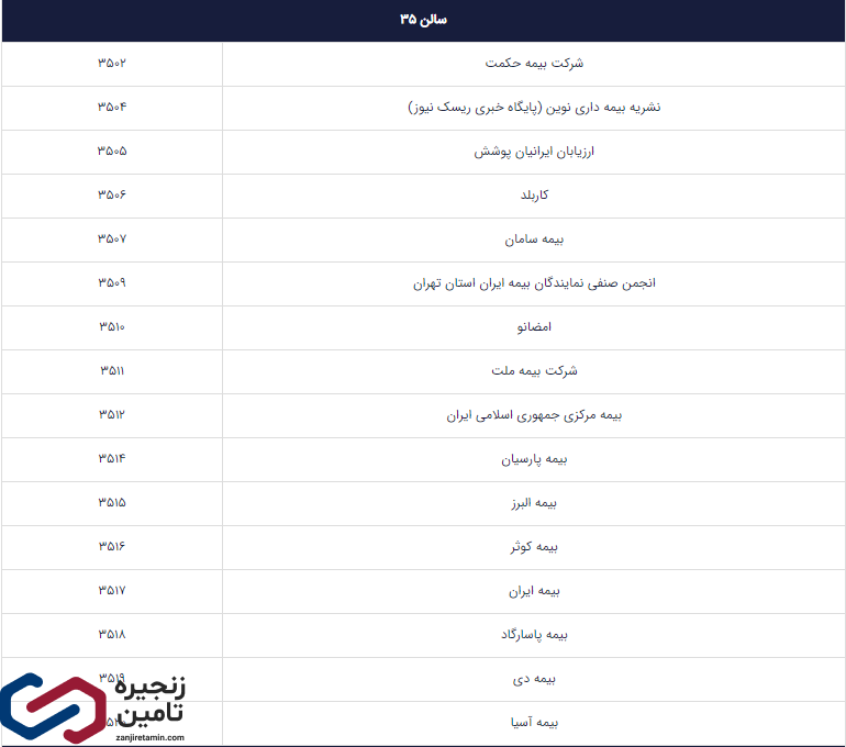 شرکت های حاضر در نمایشگاه صنعت مالی (فاینکس)