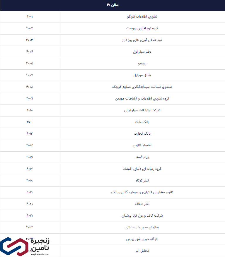 شرکت کنندگان نمایشگاه فاینکس 1403