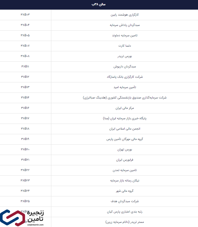 شرکت کنندگان نمایشگاه صنعت مالی 1403